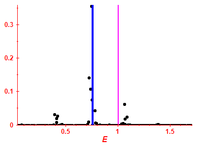 Strength function